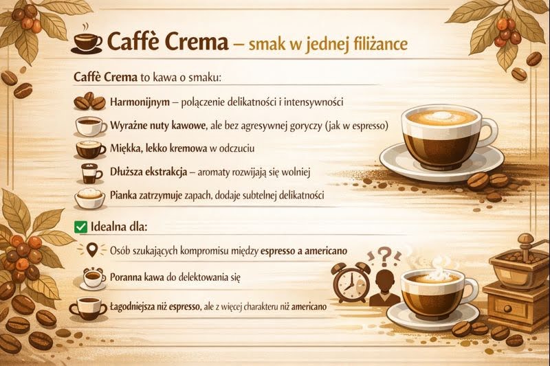 Caffè Crema - smak w jednej filiżance