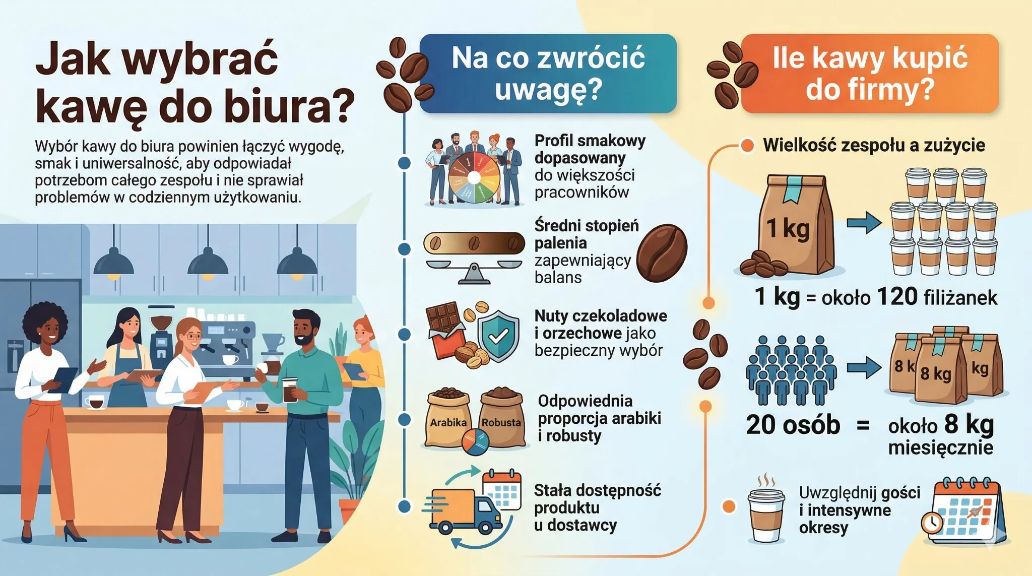 Jak wybrać kawę do biura?