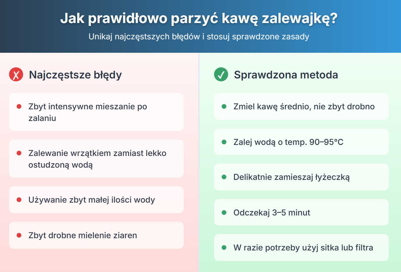 Jak prawidłowo parzyć kawę zalewajkę?