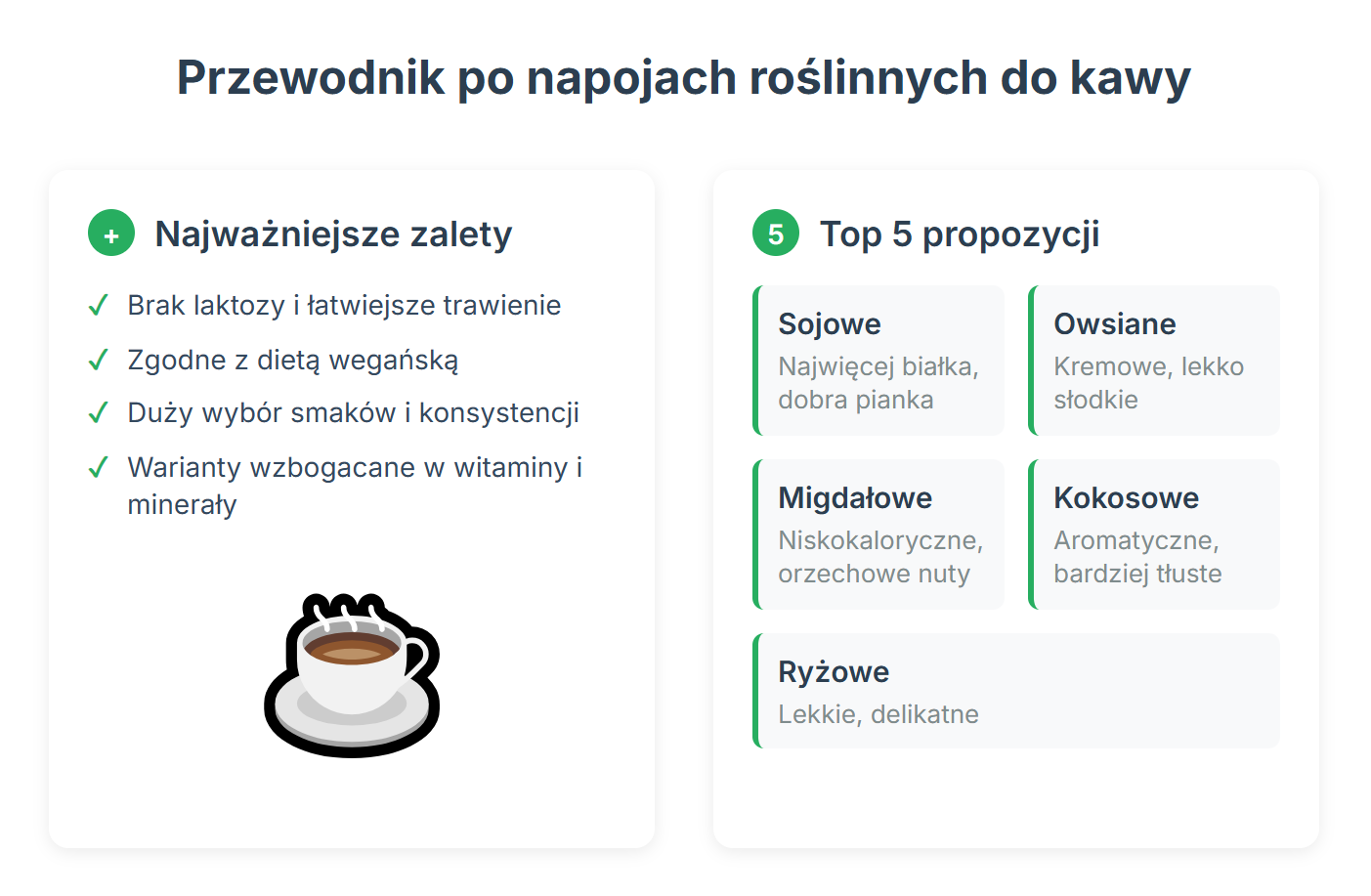 Przewodnik po napojach roślinnych do kawy